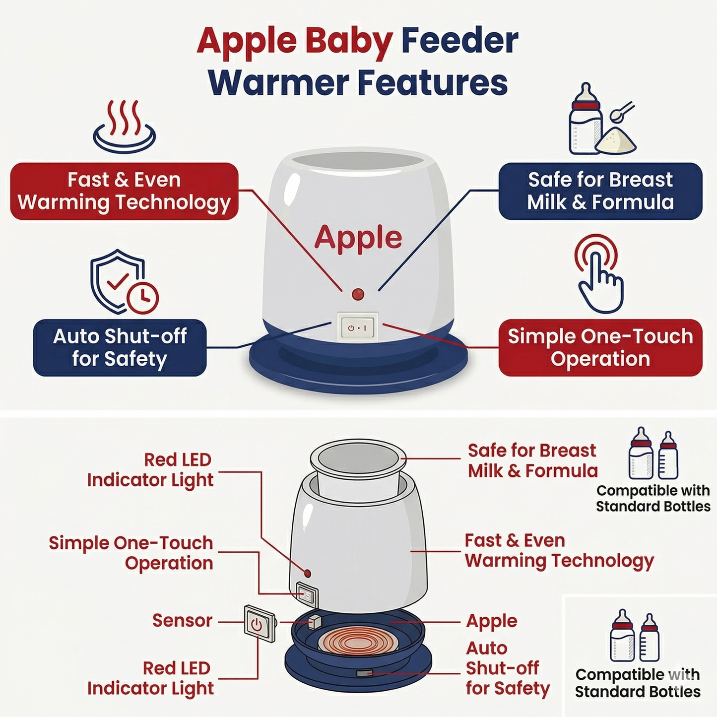 Electric Feeder & Bottle Warmer